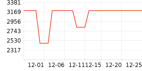 С���ֻ���ʷ�۸�