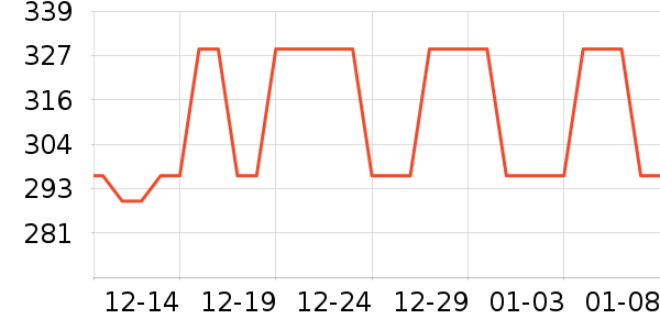 С�����ܼҾ���ʷ�۸�