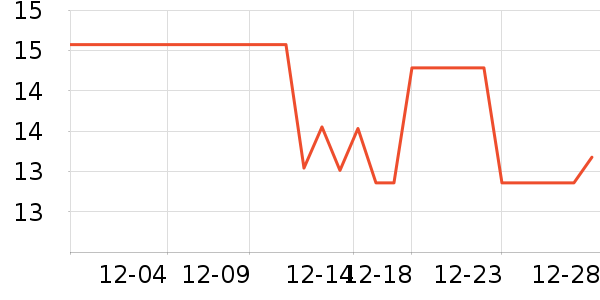 �޻������̲�Ʒ��ʷ�۸�