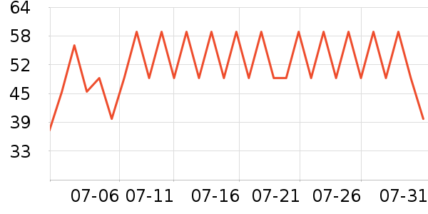 ʥ���л�ţ��/��Ʒ��ʷ�۸�