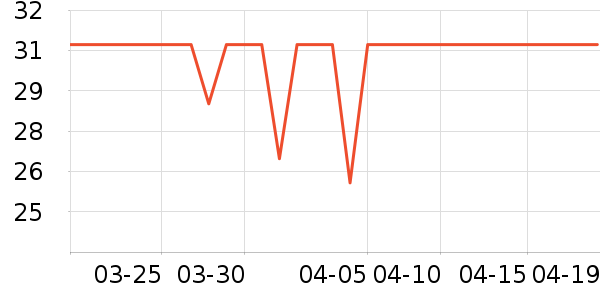 ��ά����Һ��˪��ʷ�۸�