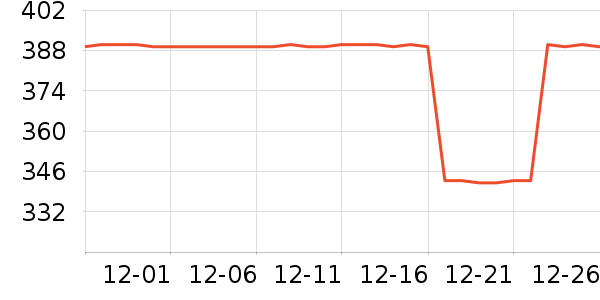 �����ֹ��̻���ʷ�۸�