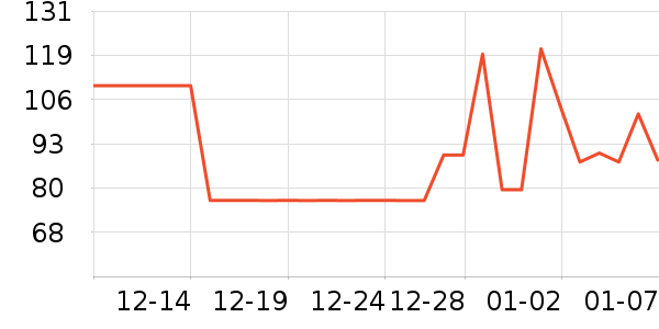 ������Ʒ��ʷ�۸�