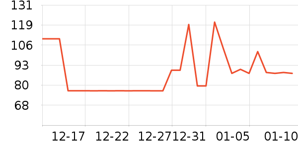 ������Ʒ��ʷ�۸�