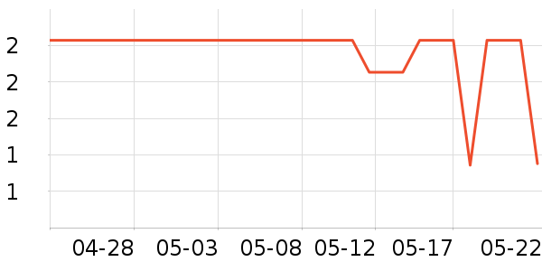 �ǰ��ܱ�����ʷ�۸�