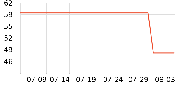 ���ű�Ӥ��ʪ����ʷ�۸�