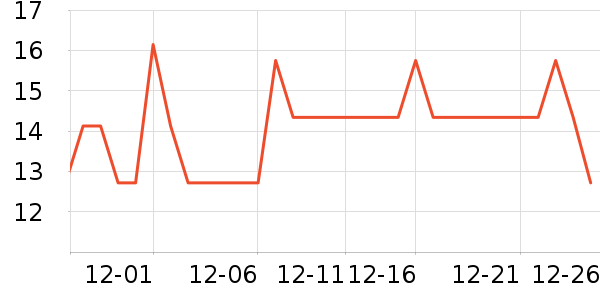 ��ͷ����������ʷ�۸�