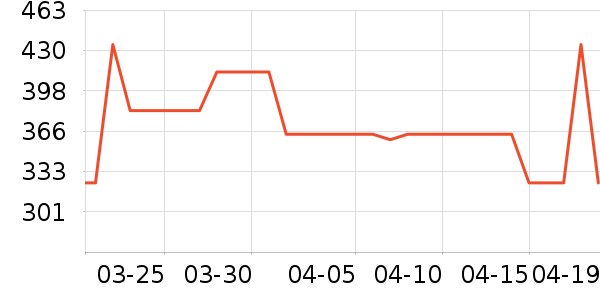 ������ë����Ʒ��ʷ�۸�