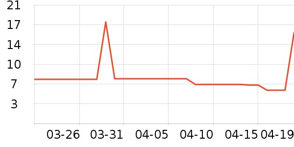 ݼ����Ҷ������ʷ�۸�