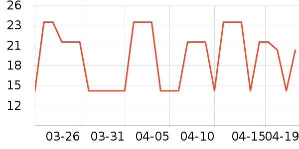 ��ϣ�ʷ�����ʷ�۸�