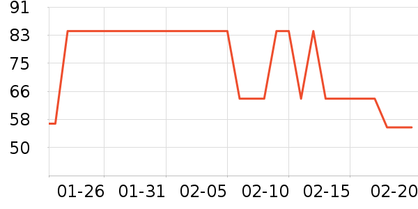 ����ţ��/��Ʒ��ʷ�۸�