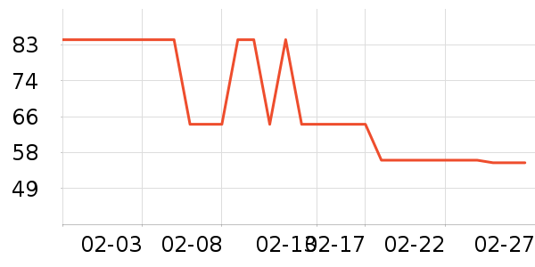 ����ţ��/��Ʒ��ʷ�۸�