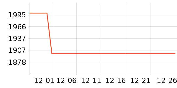 �׾���ʷ�۸�