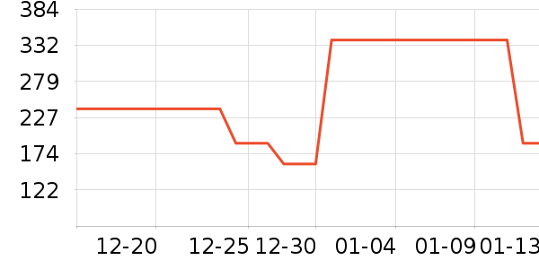 Ůʽë����ʷ�۸�