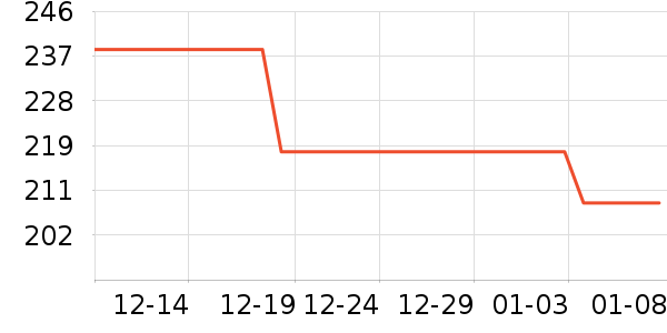 ����ư׾���ʷ�۸�