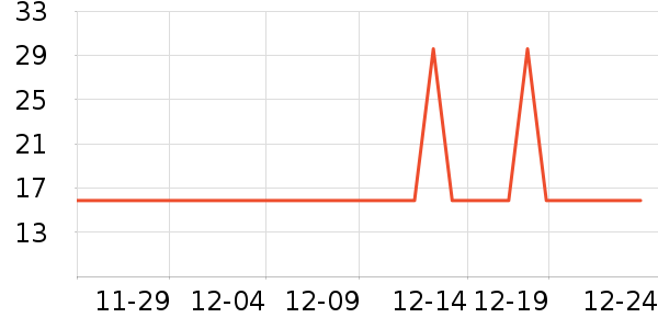 ����EVENţ��/��Ʒ��ʷ�۸�