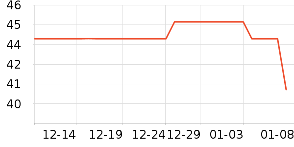 ���ϴ�������ʷ�۸�