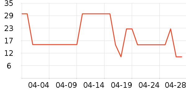 ������˳����ʷ�۸�