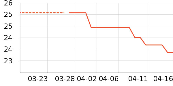 ����������ʷ�۸�