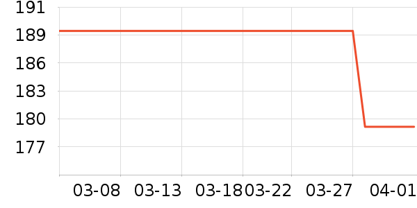 �������ֻ���ʷ�۸�