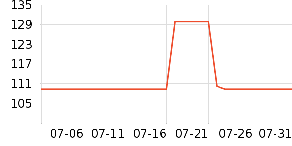 ����������ʷ�۸�