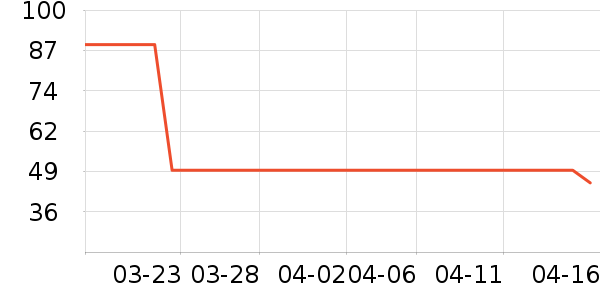 ŮʽT����ʷ�۸�