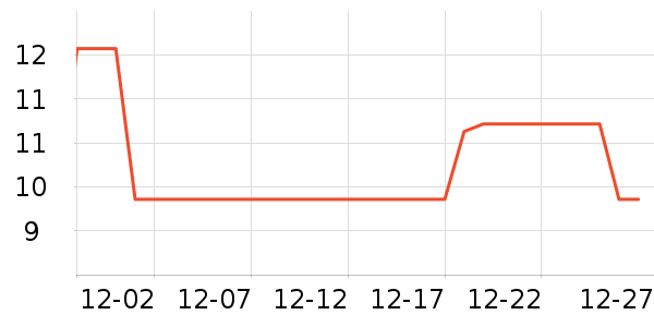 ���̳���������ʷ�۸�