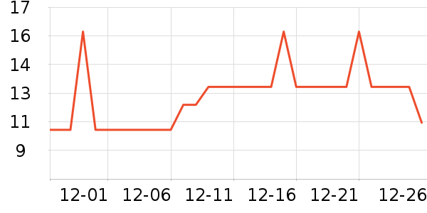 �Ź�������ʷ�۸�