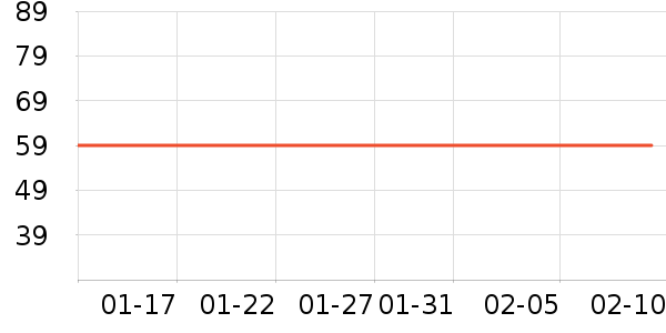 ����˹��ȫ������ʷ�۸�