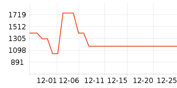 �������ˮ����ʷ�۸�