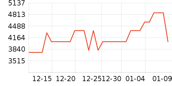 I Do��ʯ��׹/������ʷ�۸�