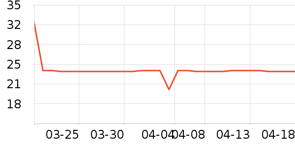 ���������ʷ�۸�