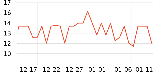 �ˬ����/���߰���ʷ�۸�