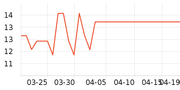 �ˬ����/���߰���ʷ�۸�