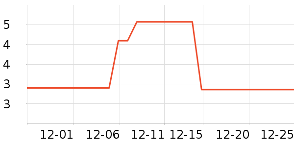 ������Ʒ��ʷ�۸�