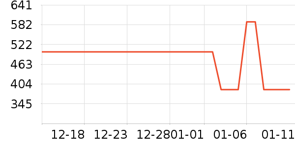 װ�ε���ʷ�۸�