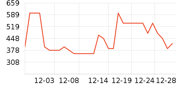 С��������ֱ���ʷ�۸�