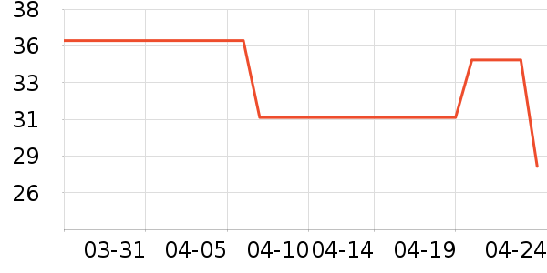 Ůʽ����/������ʷ�۸�