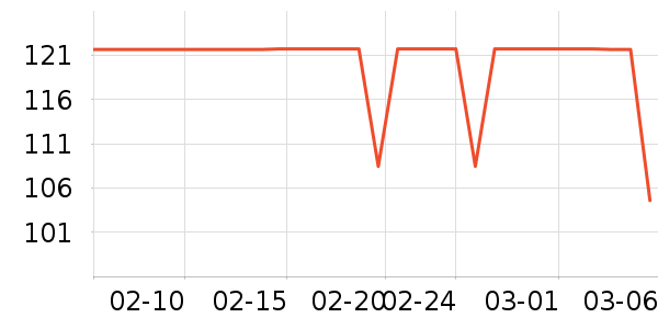 RISU����������ʷ�۸�