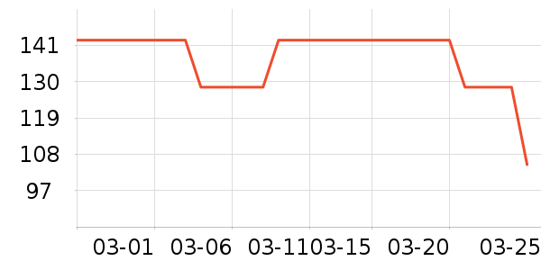 RISU����������ʷ�۸�