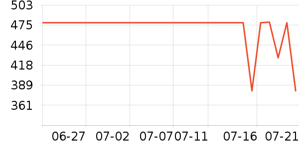 ������ѧ�۾�/��Ƭ������ʷ�۸�