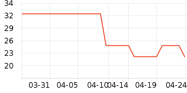 Ʒʤ���߶�����ʷ�۸�