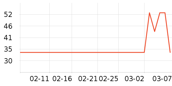 ����ţ��/��Ʒ��ʷ�۸�