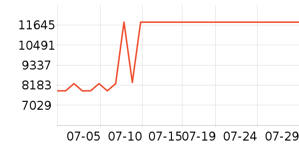 ����.��ޱ��Ůʿ��Ь��ʷ�۸�