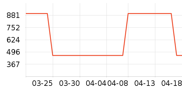 ���µ紵����ʷ�۸�