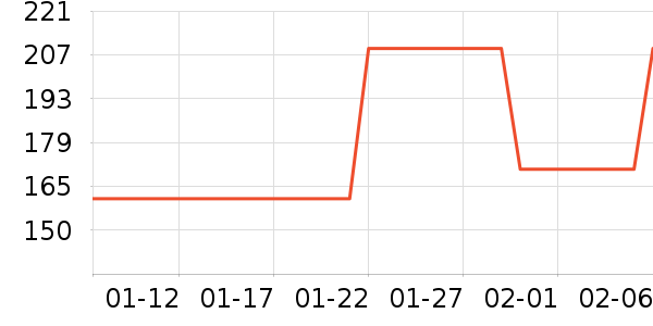 ��羶�ʱ�н�ָ/������ʷ�۸�