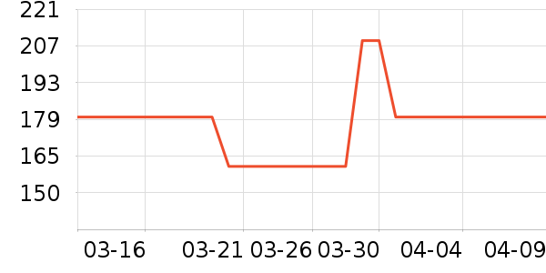 ��羶�ʱ�н�ָ/������ʷ�۸�