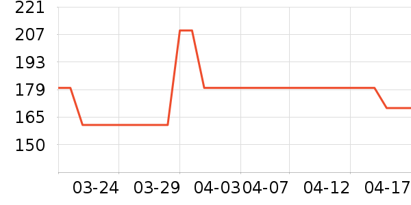 ��羶�ʱ�н�ָ/������ʷ�۸�