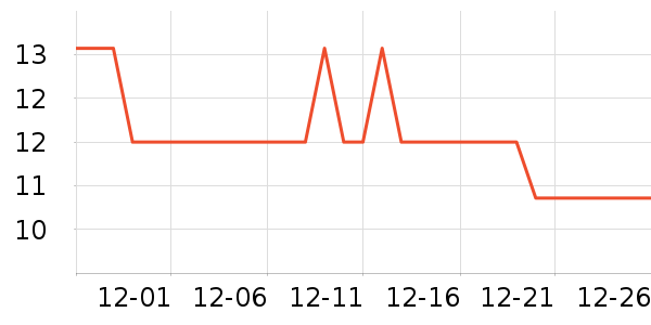 ��Ʒ����������ʷ�۸�