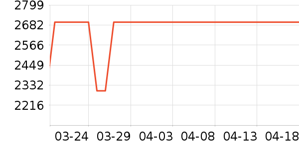 ���ı�����ʷ�۸�